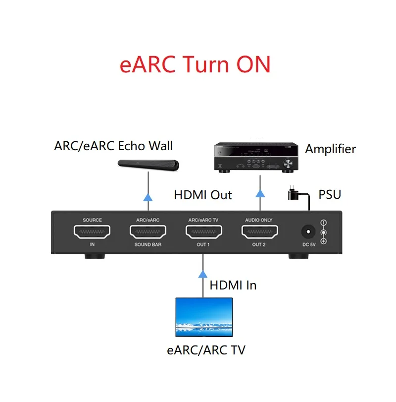 Adapter ARC/eARC zgodny z HDMI Ekstraktor audio 4K@60Hz HDCP2.3 18 Gb/s Dolby Atmos Vision Konwerter audio-wideo do soundbara