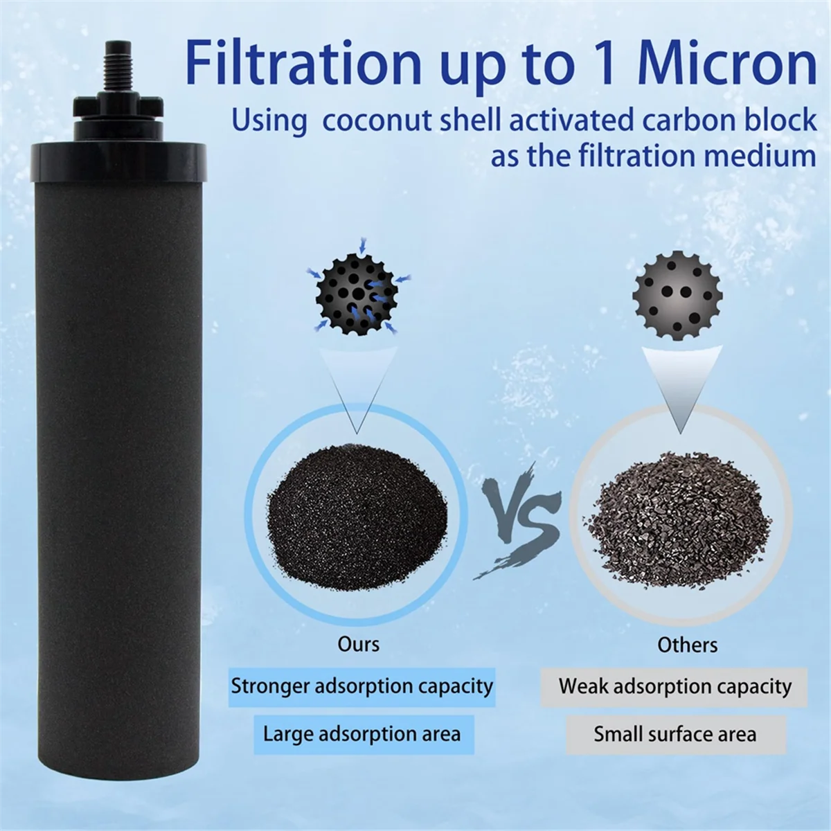 4 szt. Wymiana filtra wody dla filtrów BERKEY z czarnym węglem aktywnym BB9-2 do systemu filtrów wody zasilanych grawitacyjnie GSY