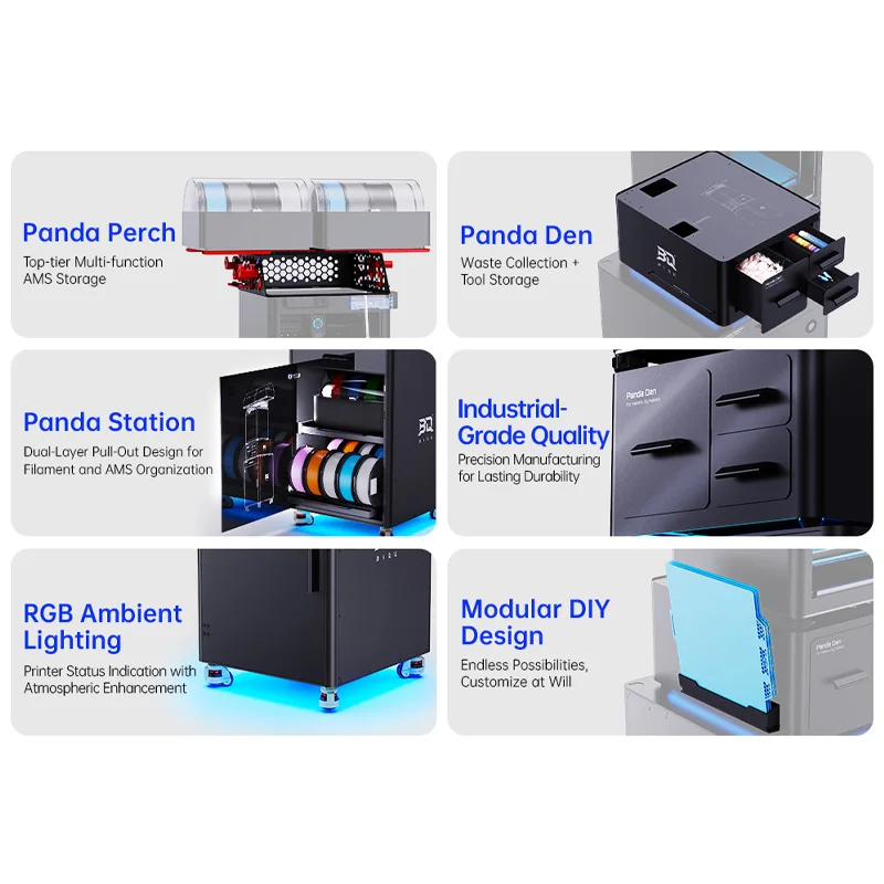 

BIQU PANDA-VERSE Многофункциональный принтер для хранения инструментов AMS, индикация состояния, освещение, модульный дизайн «сделай сам» для BambuLab P1 X1