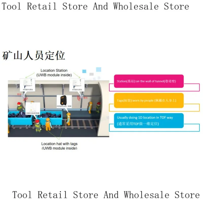 High-Power Base Station, , UWB Positioning Module For Long-Range TOF, TDOA And PDOA