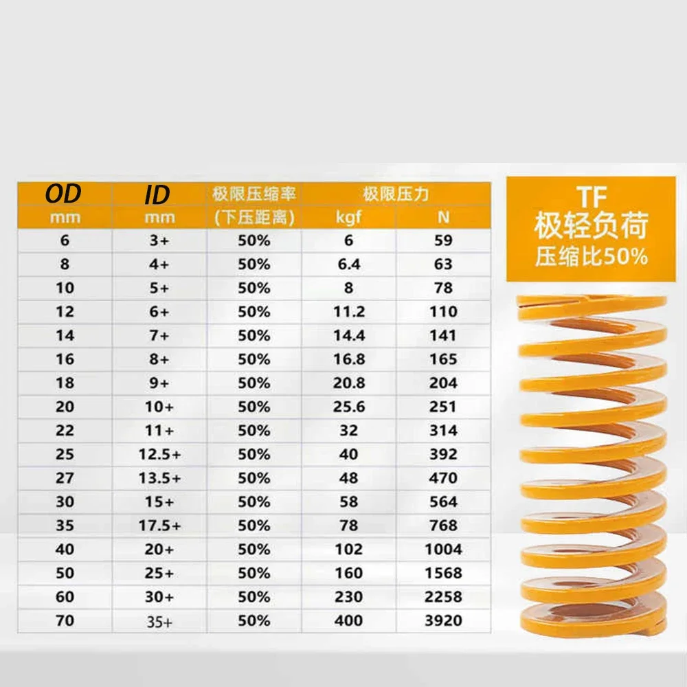 1Pcs Lenght 20-300M…