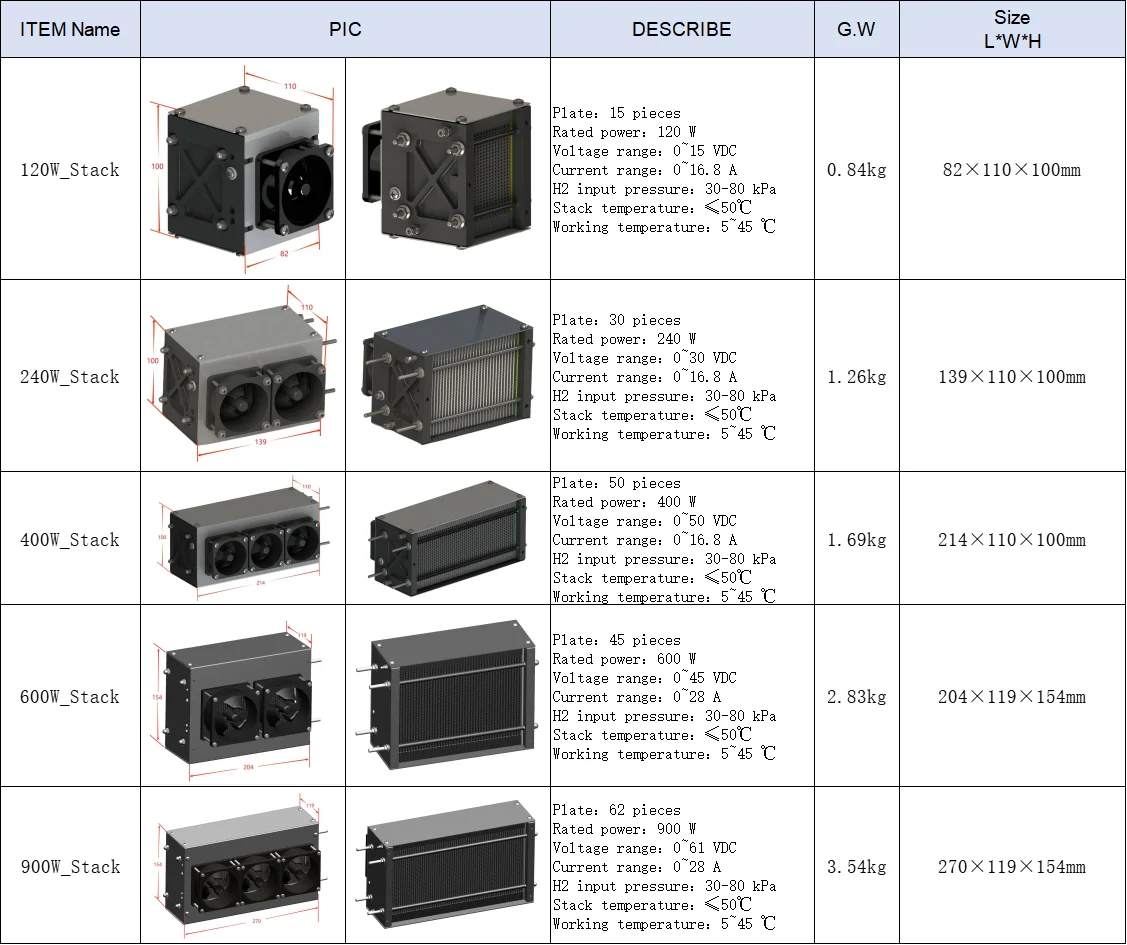 400W Portable Hydrogen Fuel Cell Stark With Fuel Cell Controller PEMFC Hydrogen Fuel Cell For Backup Power Hydrogen Testing
