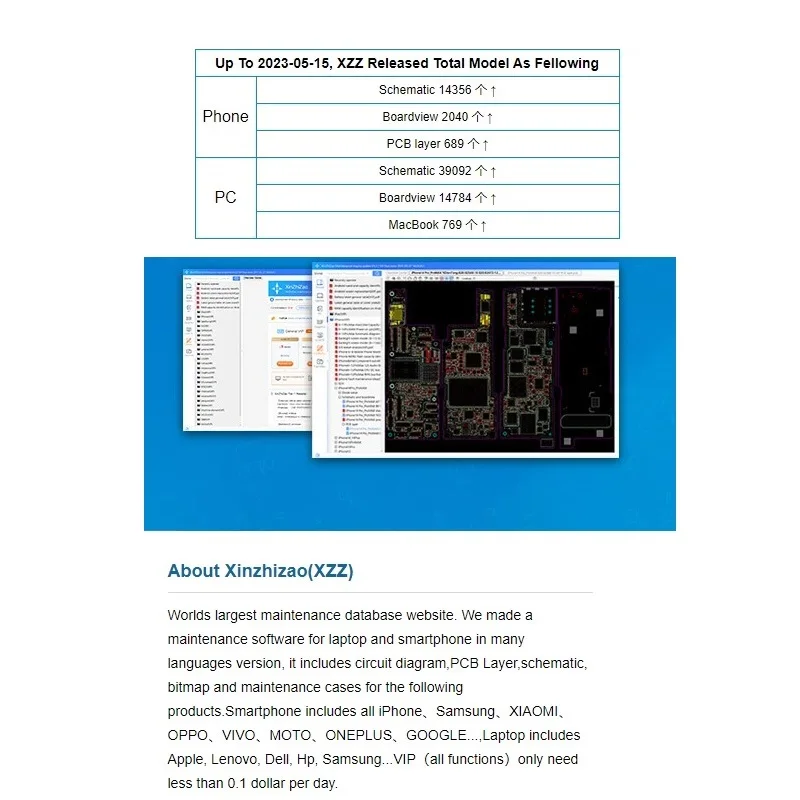 XZZ Intelligent Maintenance Drawing Schematic Mobile Phone Computer Repair For Mac/iPhone/iPad Dongle Tools