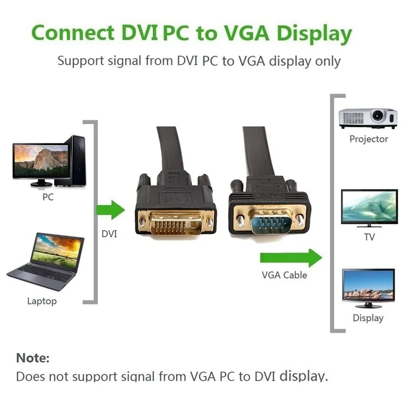 Active DVI-D Dual Link 24+1 Male To VGA Male Adapter With Flat Cable Adapter For Laptop,PC,Monitor Or Projector 2M