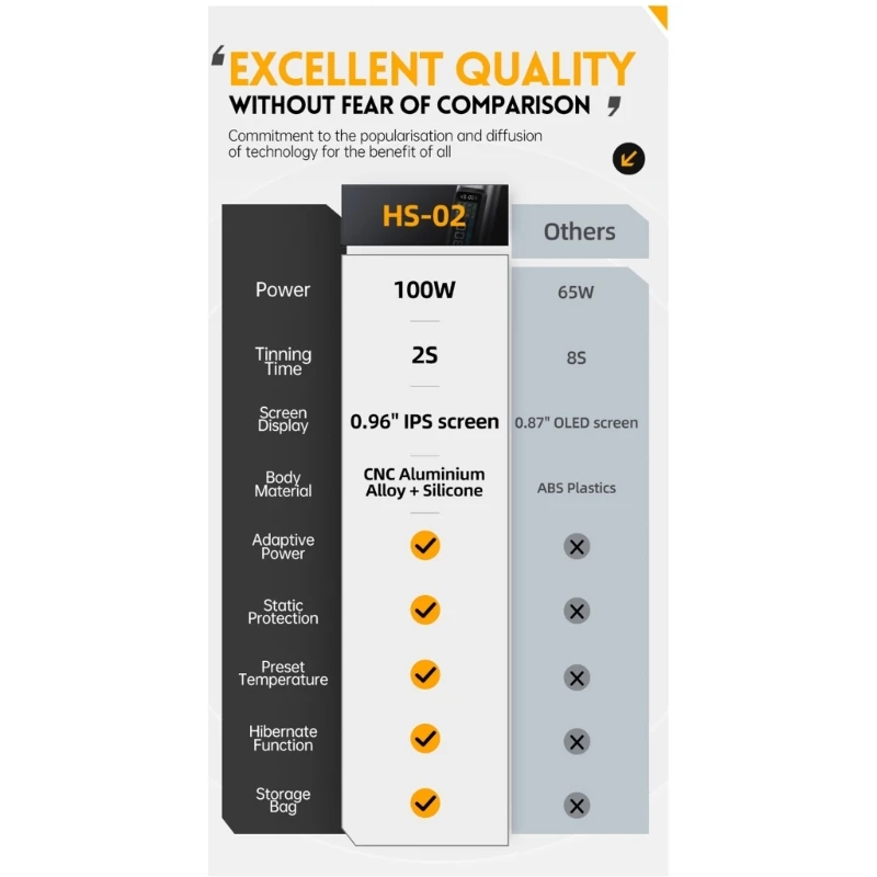 Bộ mỏ hàn điều chỉnh công suất hiệu quả Công suất 100W Màn hình 0,96in HS-02A