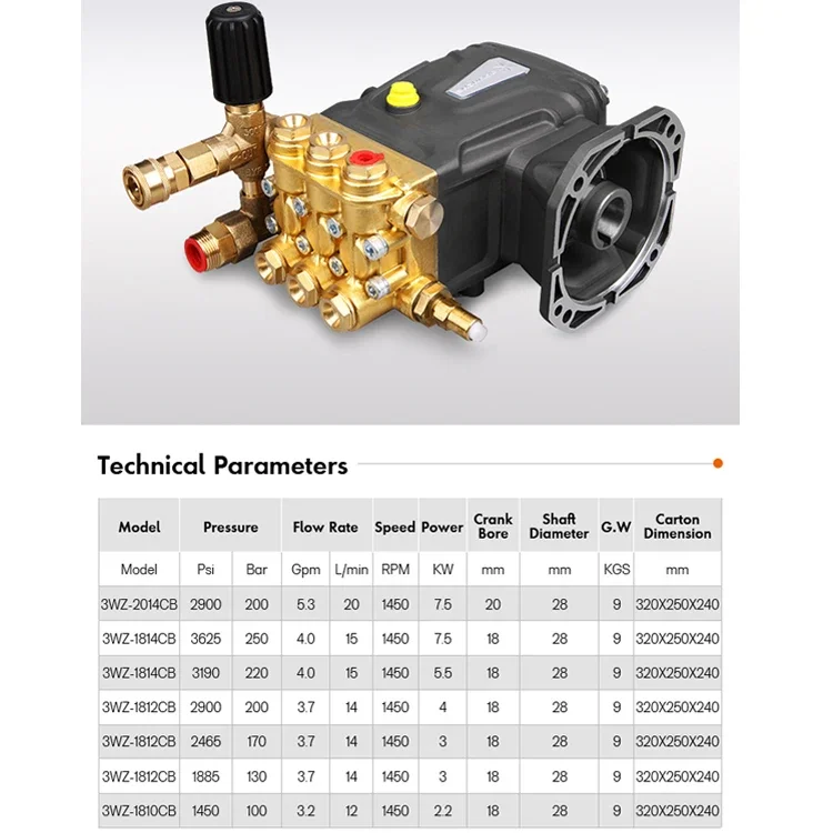 Mejor calidad 7,5 kW 250 bar 3625 psi 15 l/min 1450 rpm lavadora de alta presión bomba de alta presión
