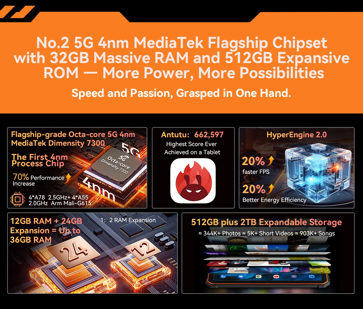 Blackview Active 10 Pro Rugged Tablets 11" 90Hz FHD 5G Network MTK 7300 12GB RAM 512GB ROM 30000mAh Battery 108MP Camera