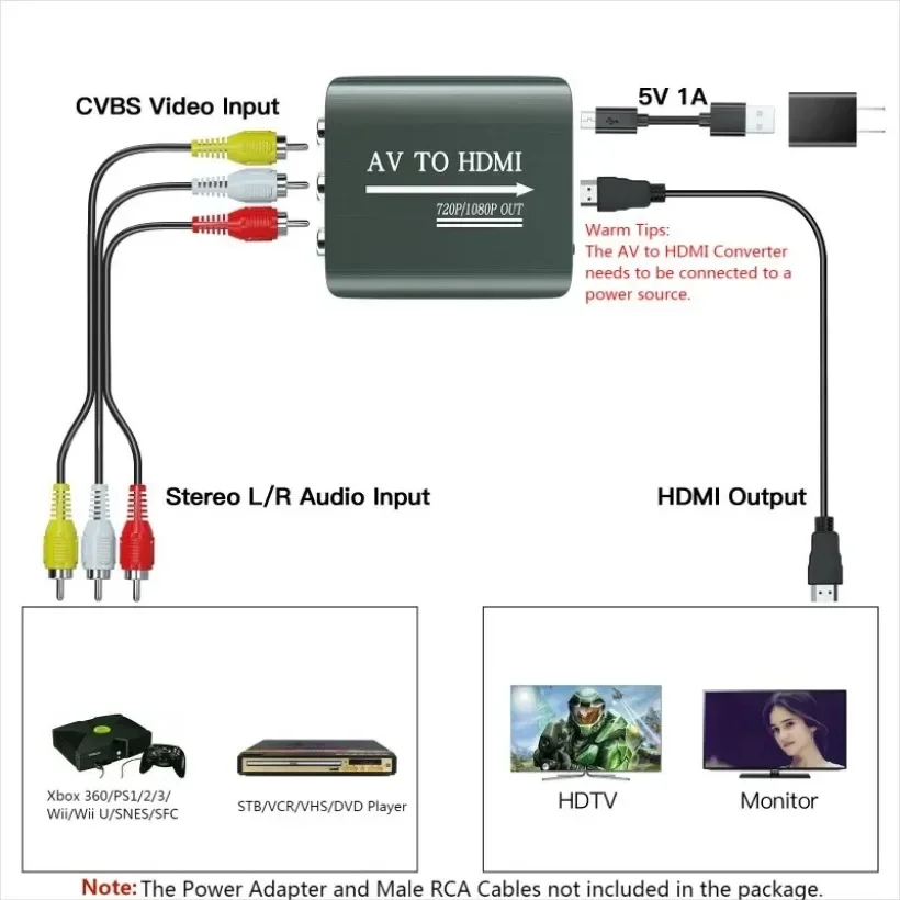 MnnWuu AV to HDMI 컨버터, AV to HDMI 어댑터 지지대, PS1, PS2, PS3, Xbox 360, WII, N64, SNES, STB, VHS, VCR, 블루레이, 720p, 1080p