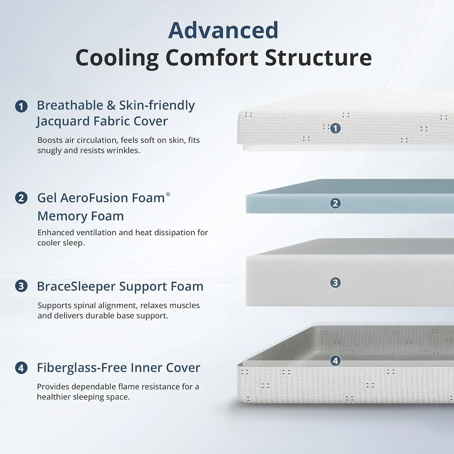 Full Size 8 Inch Gel Memory Foam Mattress Firm Support Cooling Pressure Relief Fiberglass Free CertiPUR-US, Customized