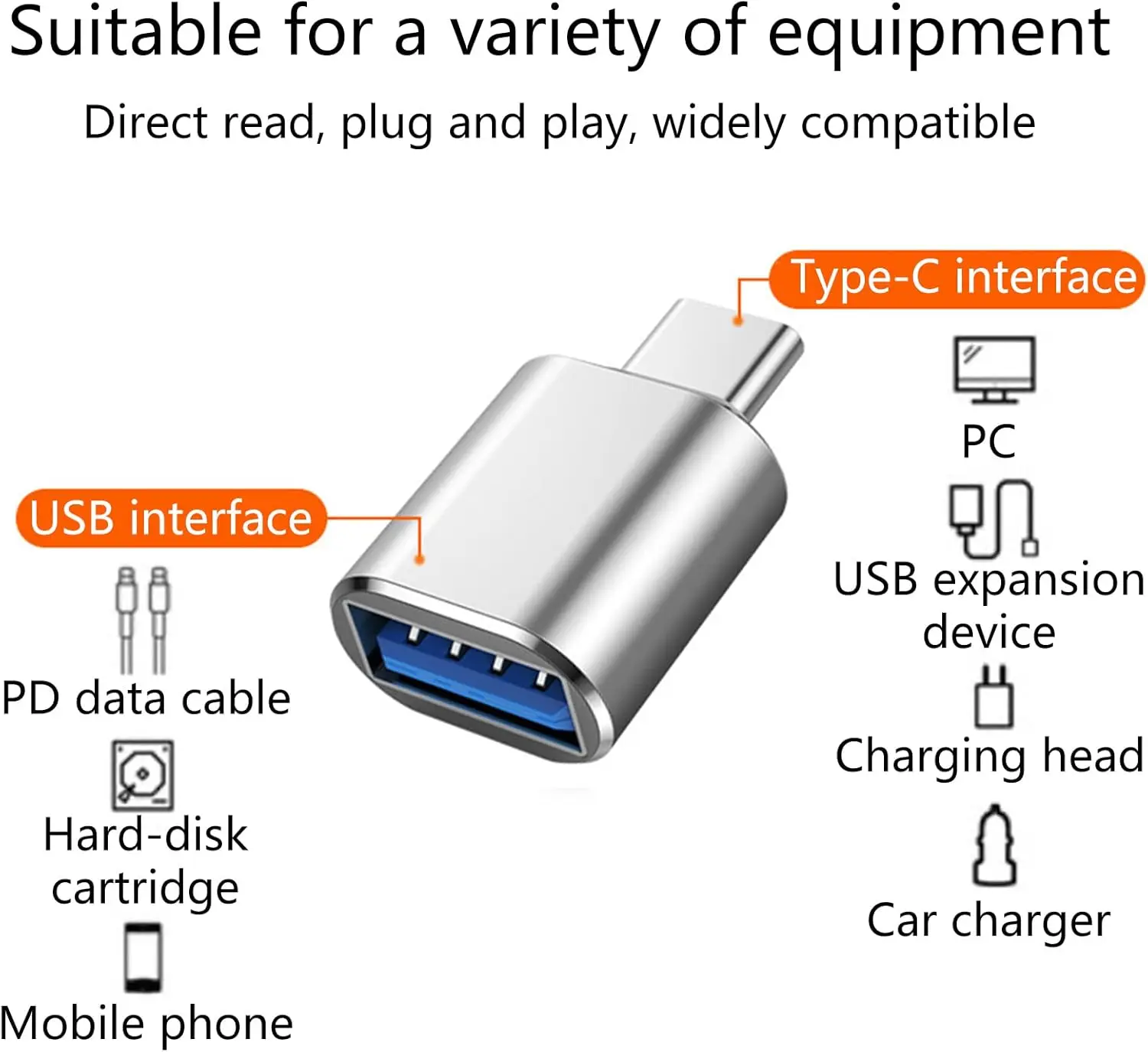 Usb C Adapter, Usb …