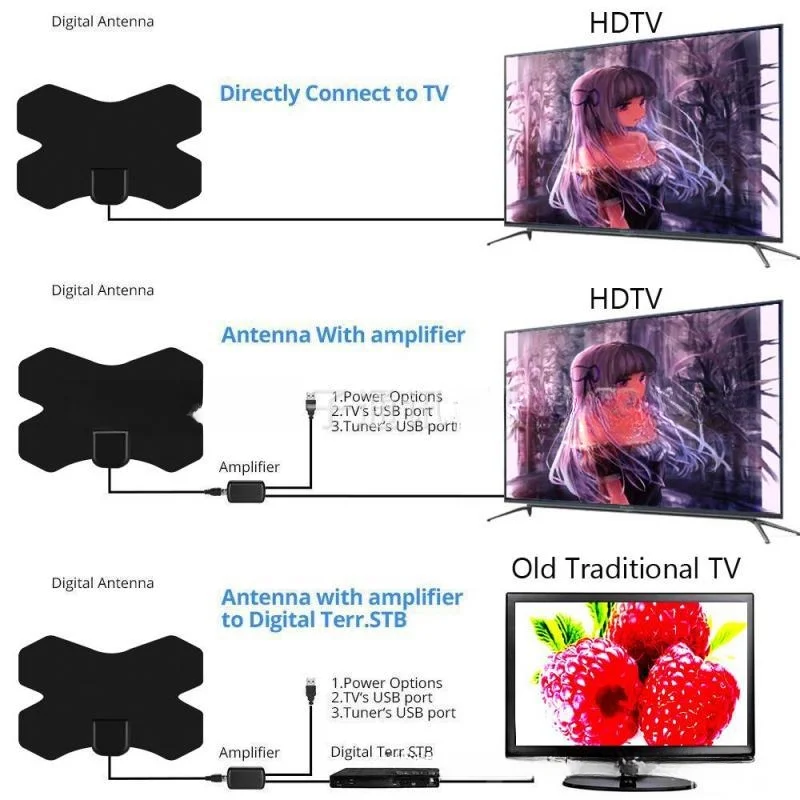 MAYOTO-Antena de TV Digital para Uso Doméstico, Interior e Exterior, ATSC, DVB-T2, DTMB, ISDB, 23, Europeu e Americano