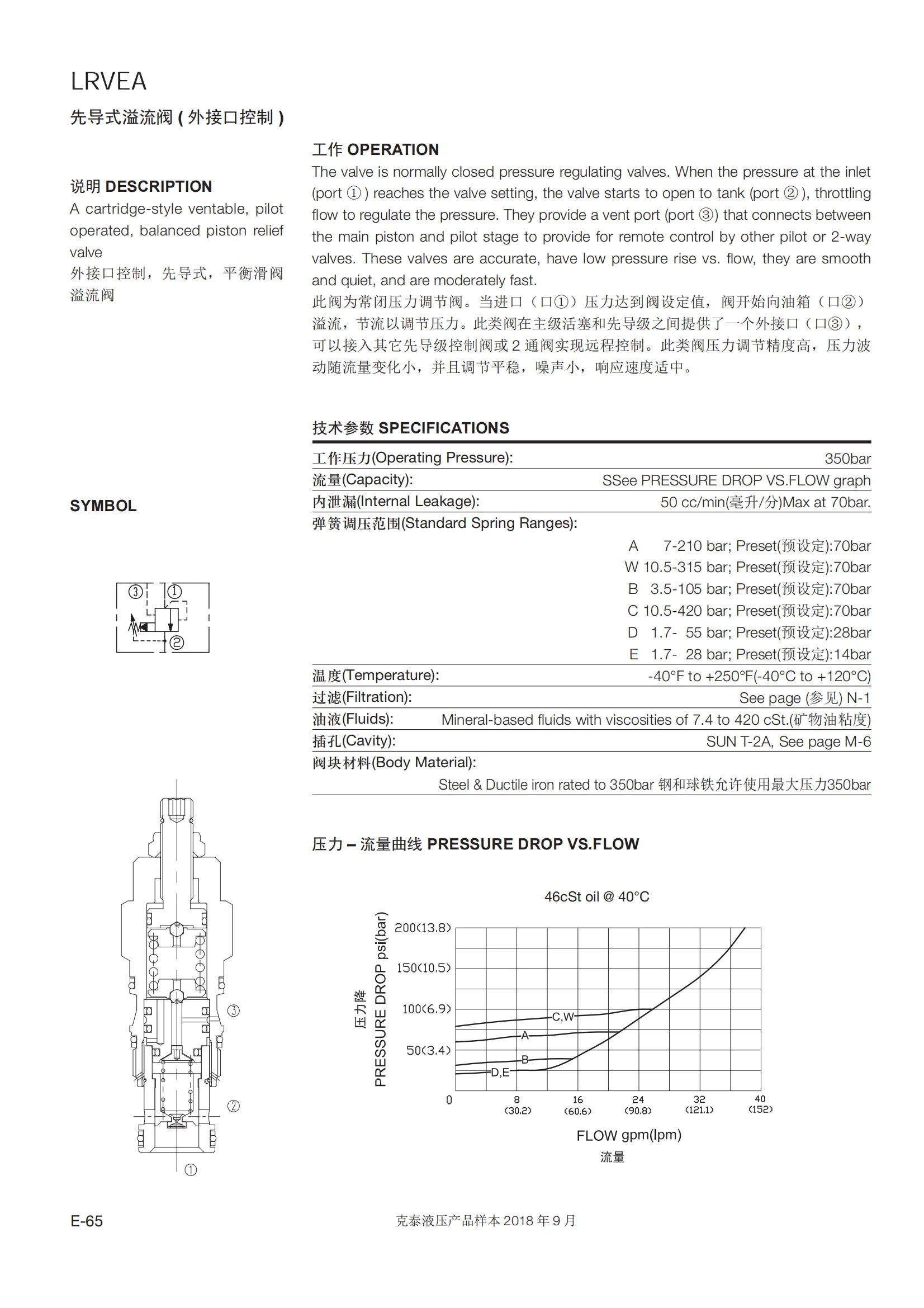 Cartridge valve ,Pilot Operated Balanced Piston Relief Valve