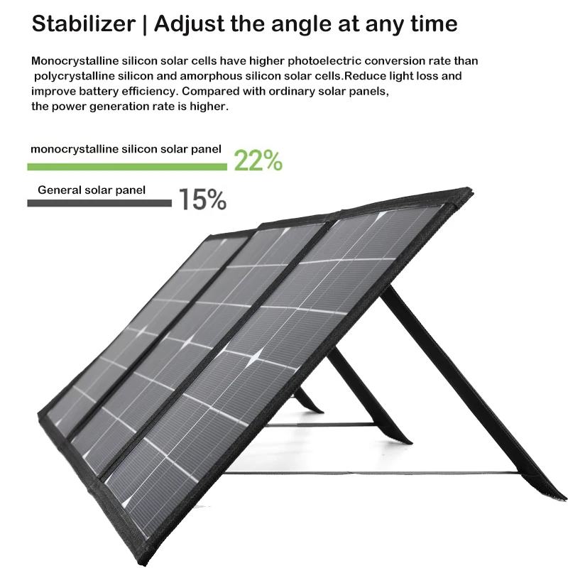 Imagem -02 - Usb Carga Rápida 18v 100w Dobrável Painel Solar Portátil Carregador de Bateria Solar Power Bank para o Telefone Acampamento Van rv ao ar Livre dc +