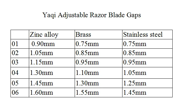 Yaqi Adjustable The Final Cut Chrome And Gunmetal Color Safety Razor for Men