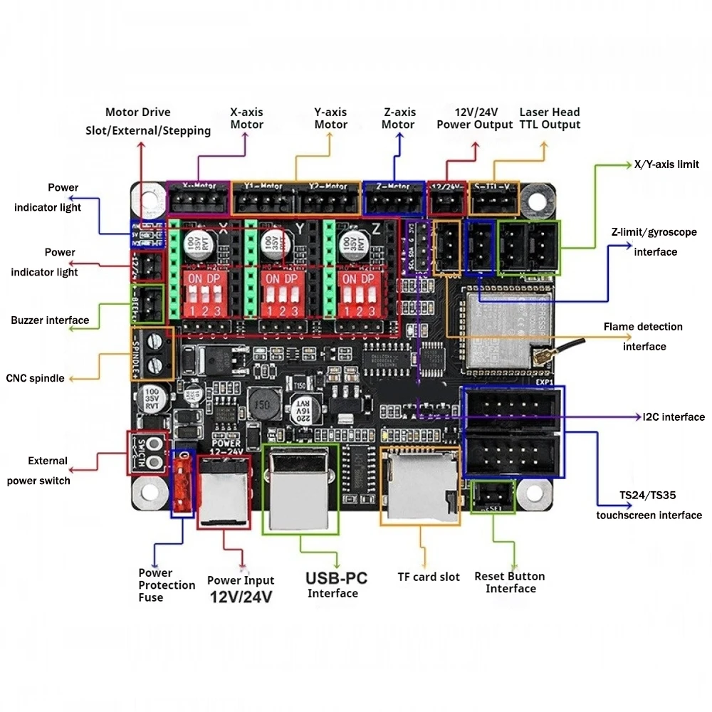 12V/24V Small DIY Laser Engraving Machine Control Board 2-axis/3-axis Grbl Writing Machine Control Mainboard+2/3 4899 Module