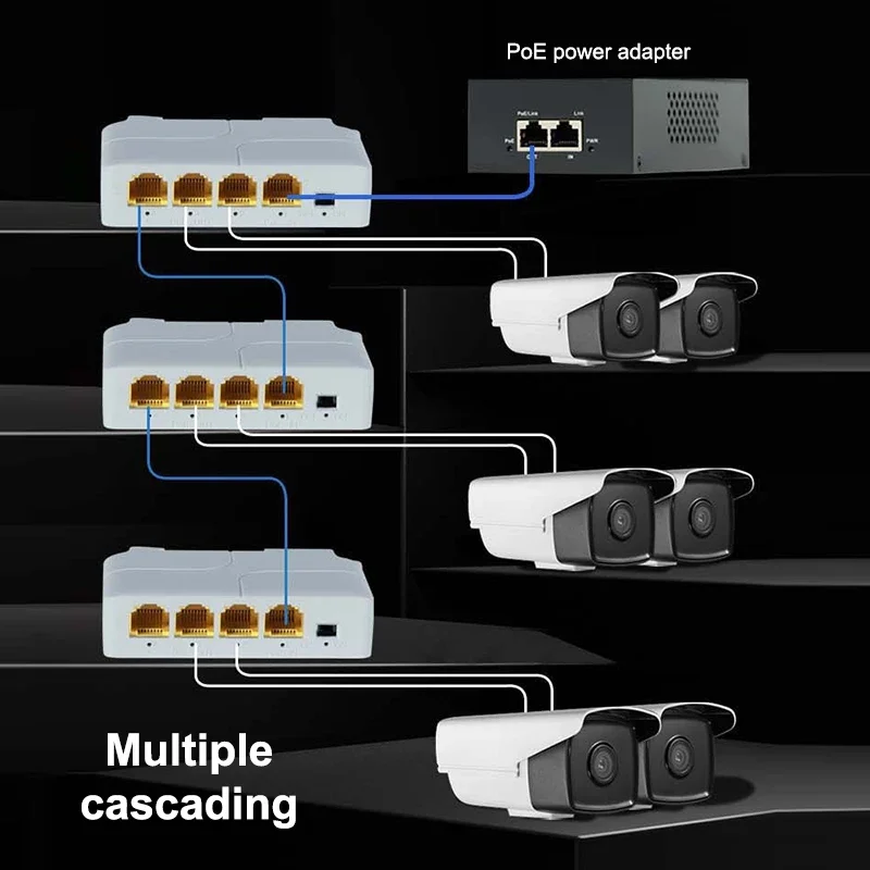 

1 шт., повторитель гигабитного сетевого коммутатора, 100/1000 м, удлинитель POE, 4 порта IEEE802.3af/at Plug&Play для коммутатора PoE, NVR, IP-камера AP
