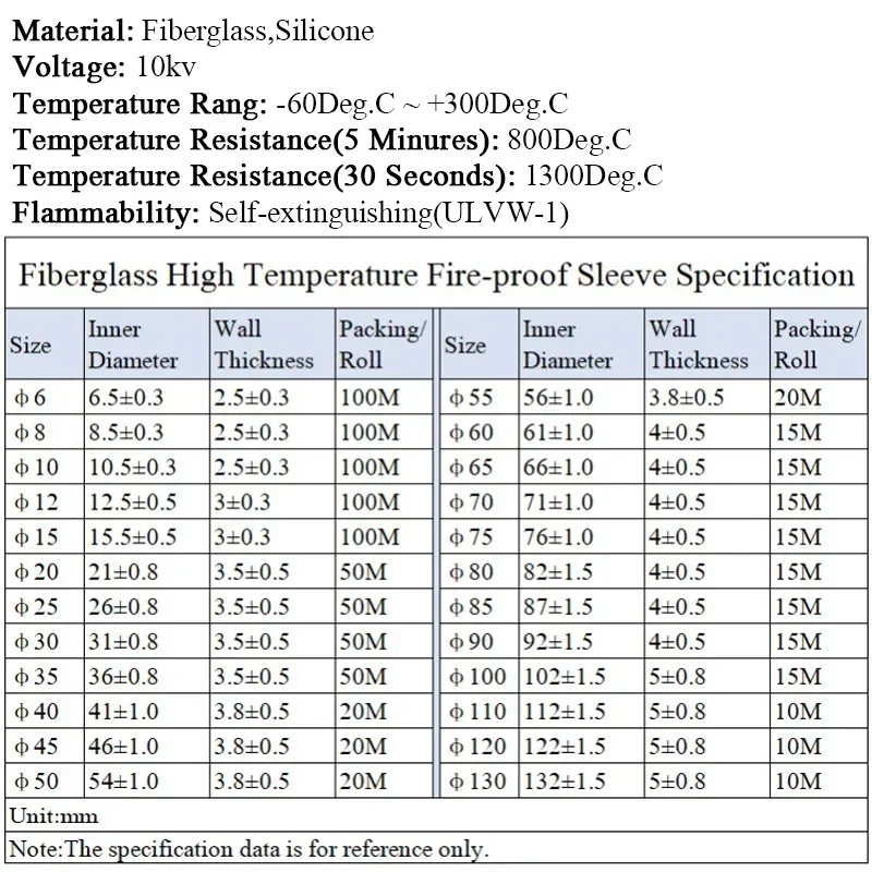 1M High Temperature Resistant Fiberglass Tube Silicone Resin Fiber Braided Fireproof Sleeve Fire Retardant Casing Pipe Black Red