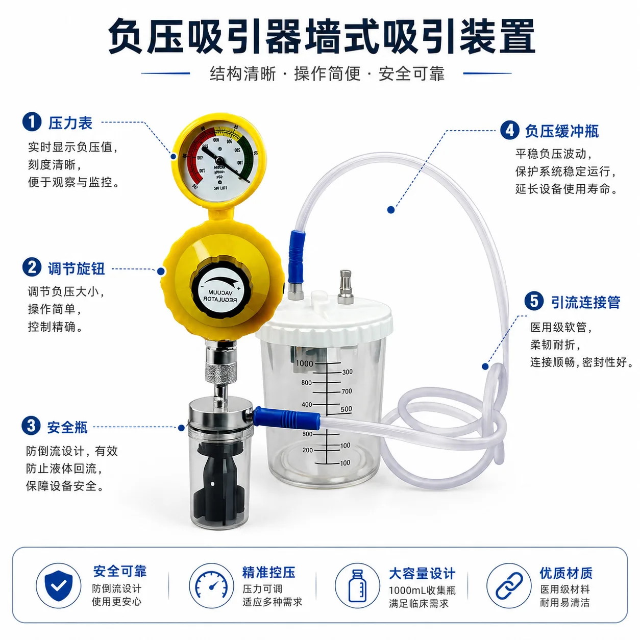 Wall‑Type Negative Pressure Suction Assembly Central Oxygen Outlet Flow Monitoring Unit for Hospital Gas Pipeline System