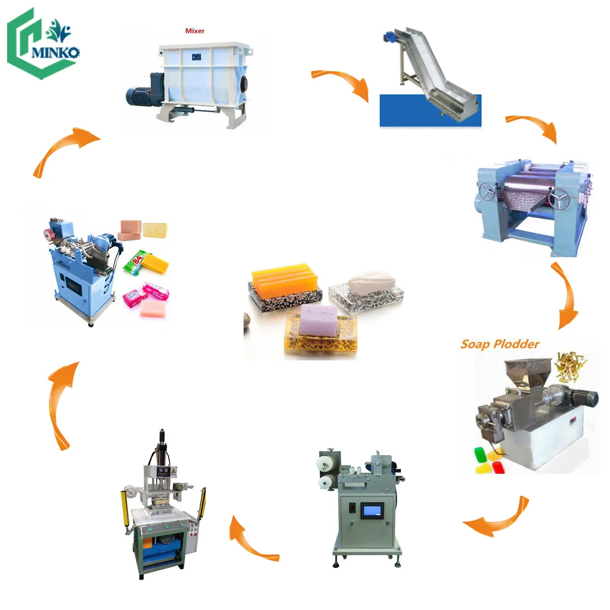 High Efficiency Easy Operate 100-300kg/h Automatic Toilet Soap Laundry Soap bar Soap Making Production Line