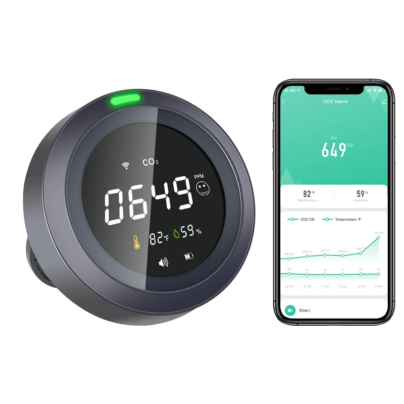 Protmex Tuya Wi-Fi измеритель CO2 и монитор температуры и влажности детектор углекислого газа тепличный датчик CO2 со световой индикацией