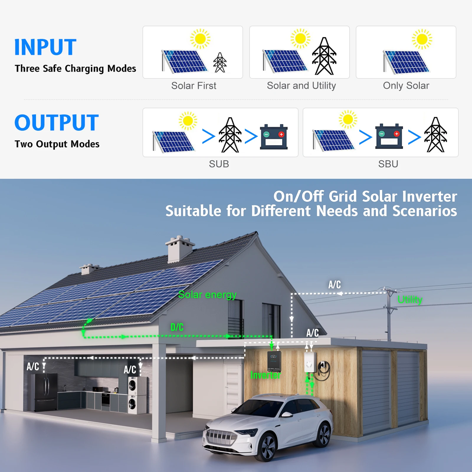 Thumbnail 3 - #25 Latest Solar Inverters Offers