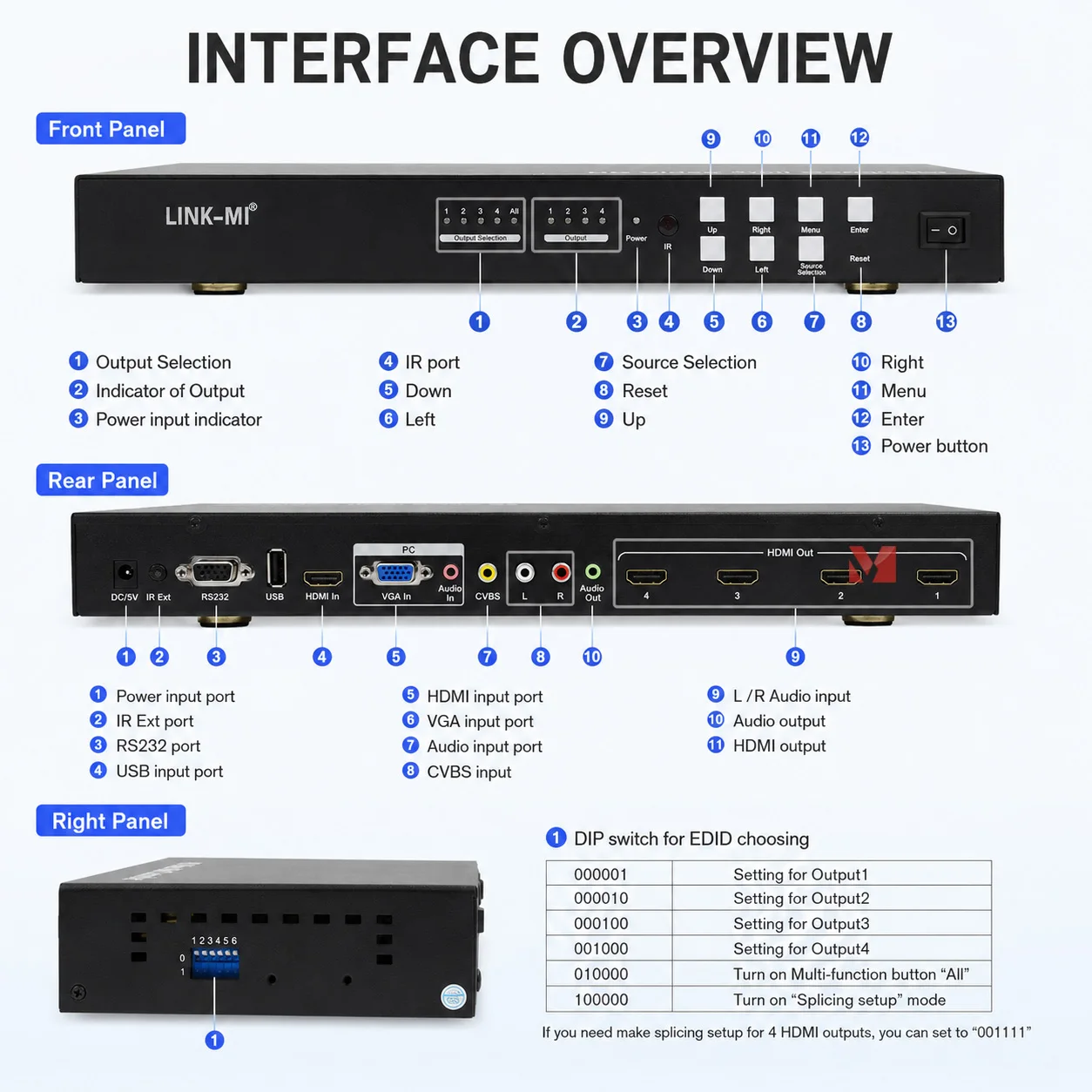 HD Video Wall Controller Mixed Input HDMI VGA USB Processor 2x2 Video Wall Processor 1080P Display Controller RS232 IR Control
