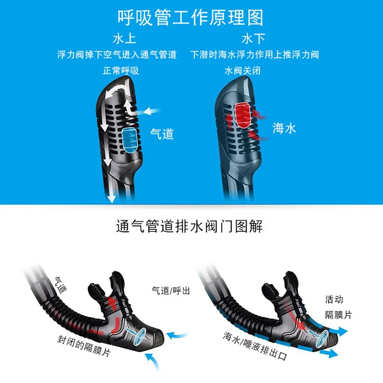 Набор очков для дайвинга, набор для подводного плавания, очки для дайвинга из закаленного стекла, полностью сухой комплект для подводного плавания для взрослых