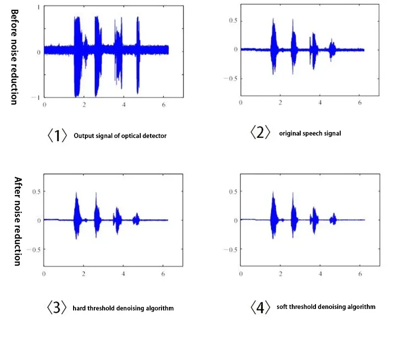 High sensitivity noise reduction electret capacitor with switch driven desktop cascaded omnidirectional capacitive microphone