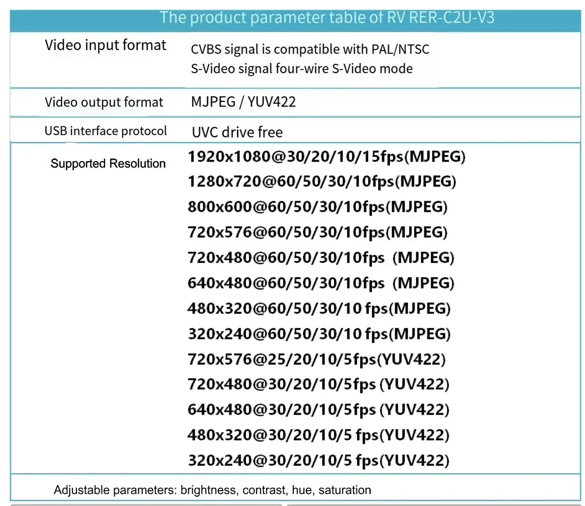 Analog Video Camera CVBS or S-video to Digital USB Module UVC Drive Free 1080P HD YUV in stock
