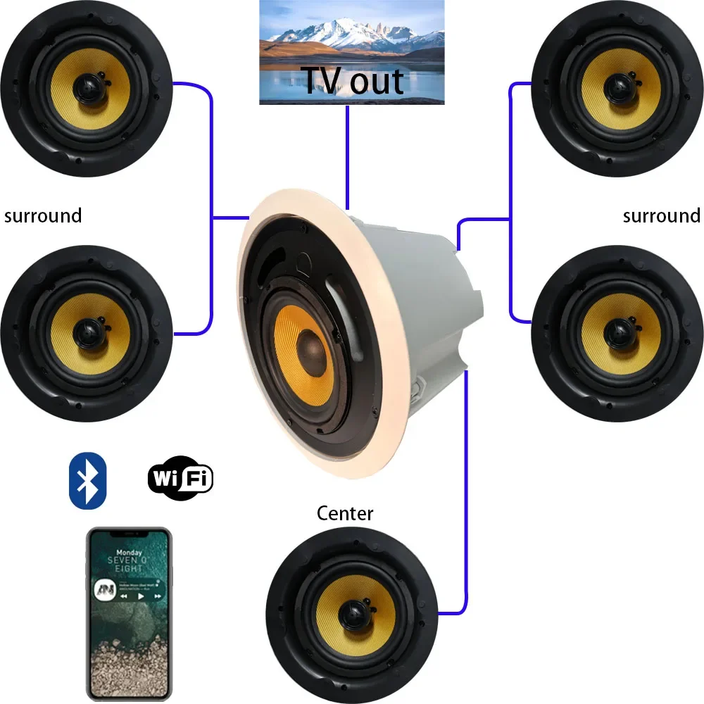

WiFi Bluetooth Speaker Ceiling Speaker Home Theater 5.1 Wireless TV Speaker Used In Living Room/kitchen/bathroom/bedroom