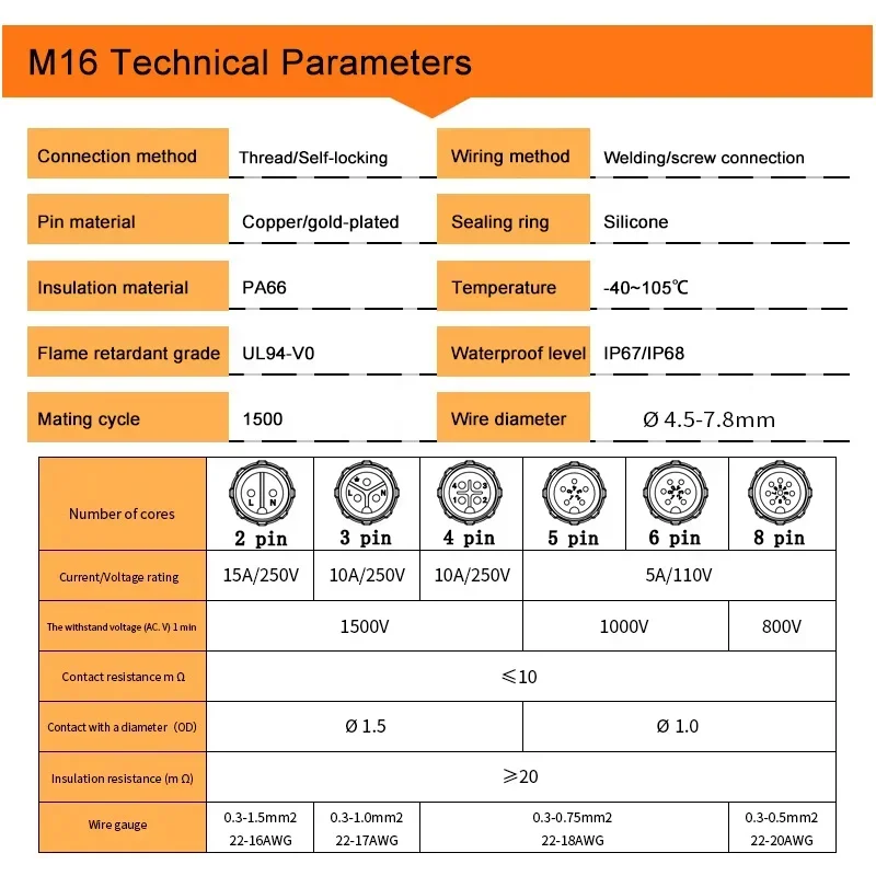 Waterproof M16 Self-locking Connector IP67 2 3 4 5 6 8pin Threaded Solder-free/Welding Aviation Plug Panel Installation Socket