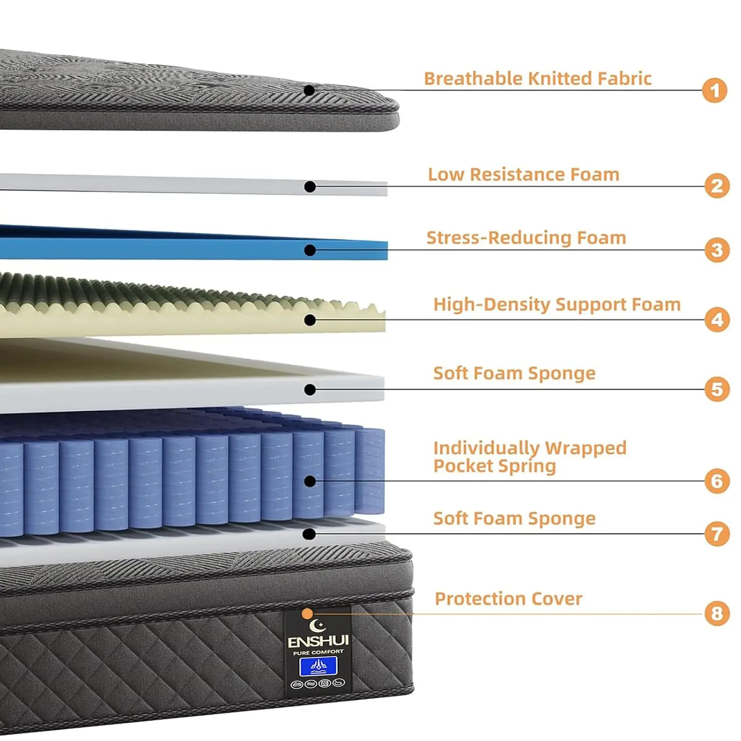 14 Inch Full Size Mattress, Medium Firm Hybrid with Motion Isolation | Cooling Gel & Pressure Relief, Medium Firm, Customized