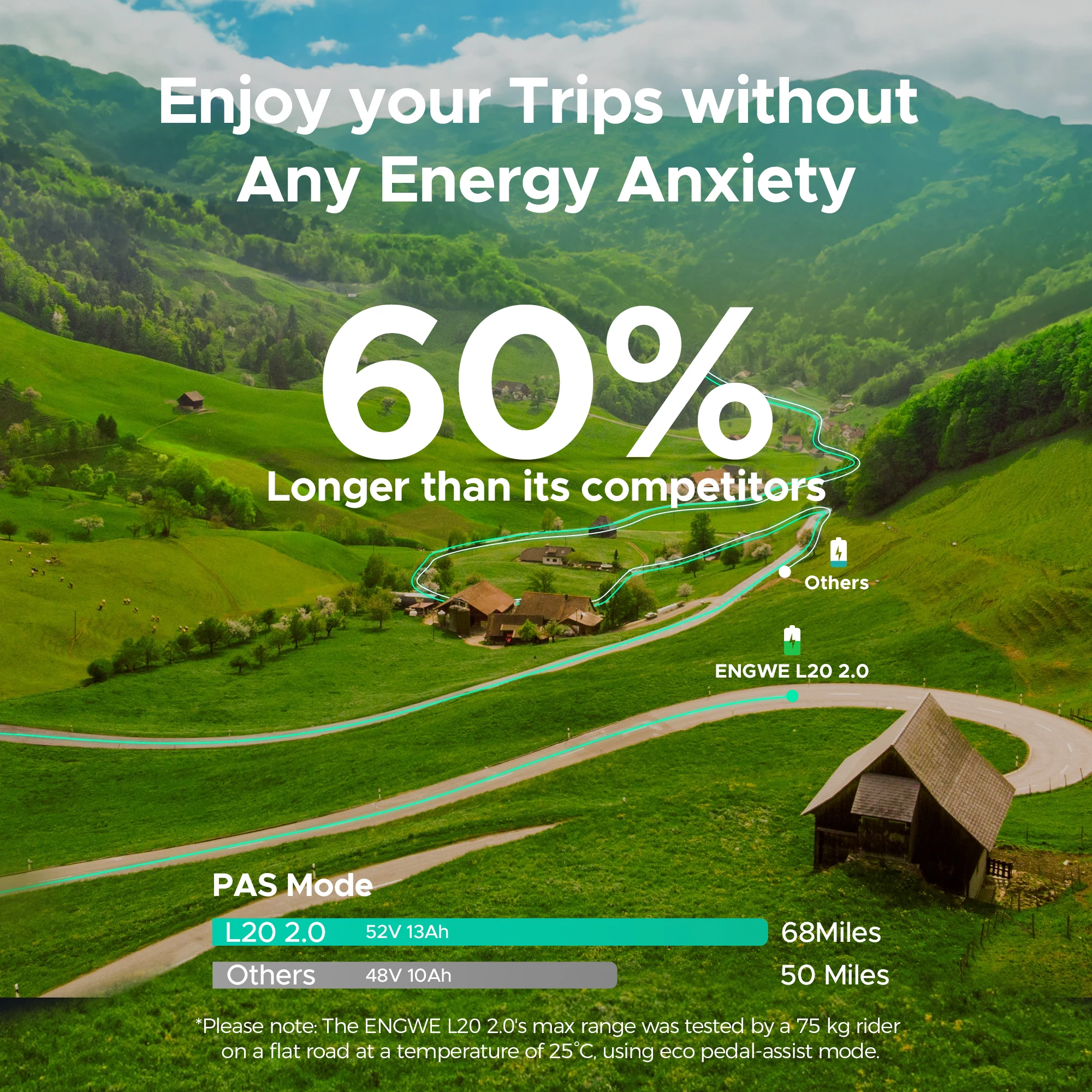ENGWE L20 2.0 折りたたみ式電動自転車、750W出力、速度32km/h、20インチ×3.0インチファットタイヤ、52V 13Ahバッテリー、7速電動自転車、オレンジ