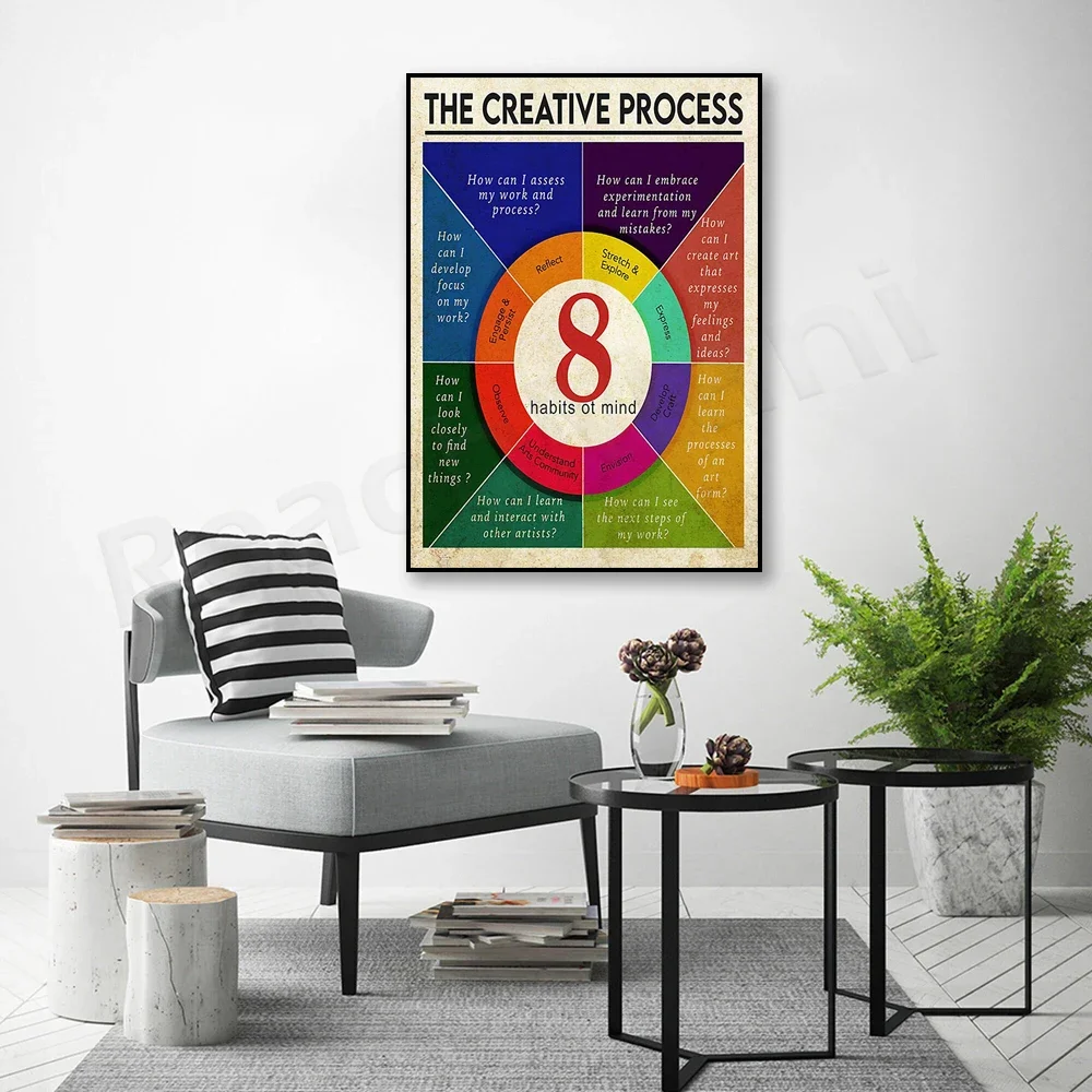 8 thinking habits signs creative process print, vintage home room wall decor poster