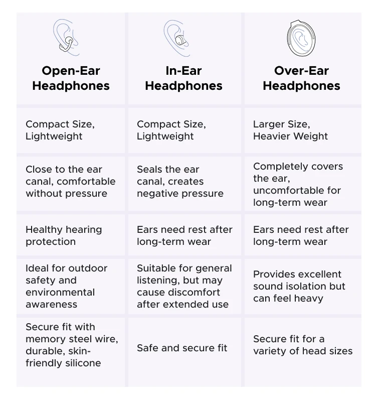 UGREEN Open Ear Clip Wireless Earbuds Bluetooth Sports Earphones Headphones in Mic with Earhooks & Ear Hook