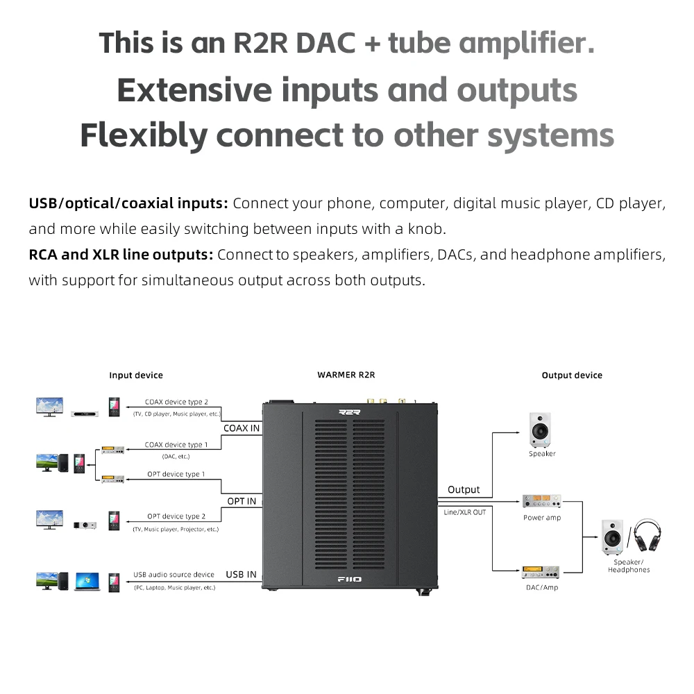 FiiO WARMER R2R Tube DAC/Amp, w pełni zbalansowana architektura 24-bitowa R2R, bufor lampowy JJ E88CC, wejścia USB/Optyczne/Koaksjalne — zdjęcie produktu 2