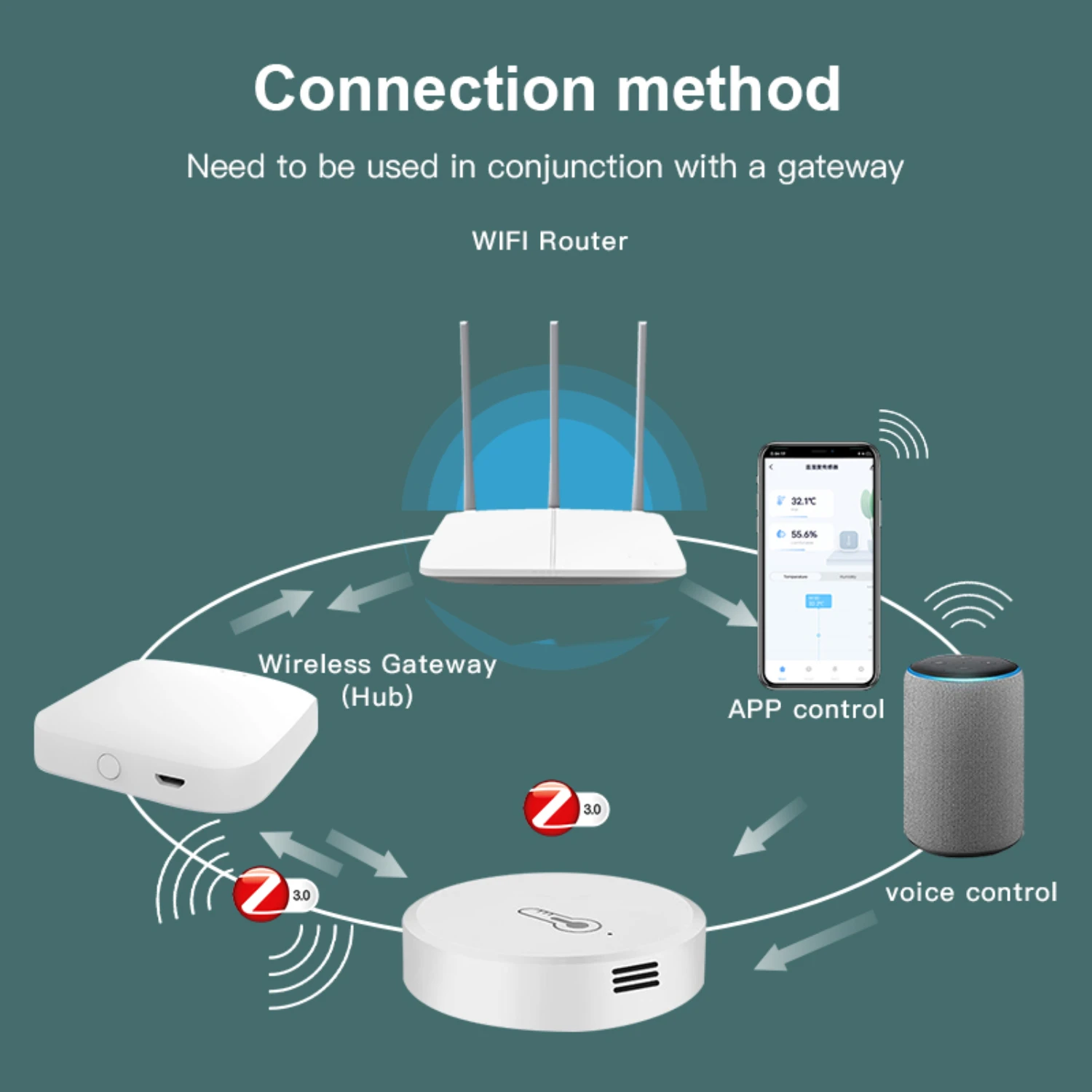 El sensor de temperatura y humedad ZigBee funciona con el control en tiempo real de la aplicación Alexa Smart Life