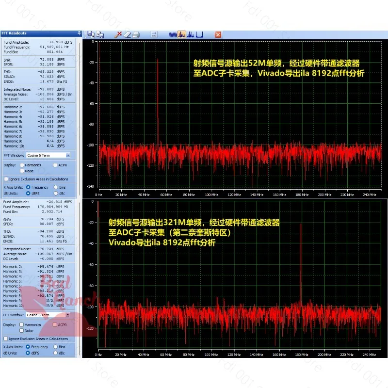 For High speed  acquisition  sub card dual channel 500M 12 bit AD9434 module for FMCAD-9434