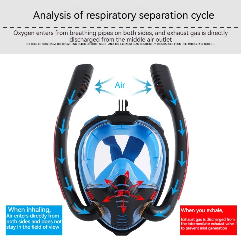 New High Quality Full Face Snorkeling Double Tube Mask Silicone Full Dry Breathing Tube Large Frame Mask Diving Goggles