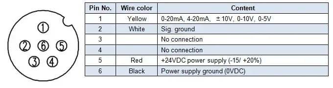 

GLT620 Magnetostrictive Liquid Float Level Sensor