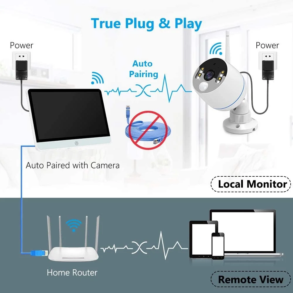 10 inches smart AI face 7 inches  Wireless Security  System  Home Business CCTV Surveillance 1080P NVR Kit with