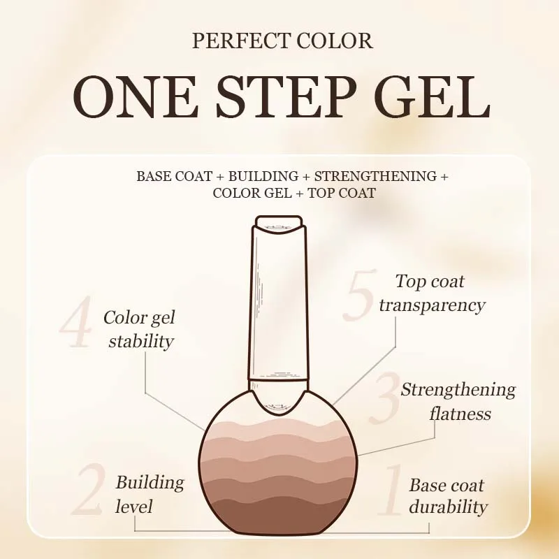 Żel budujący PERFECT COLOR do paznokci, żel wzmacniający 5 w 1 typu kocie oko w butelce do pudru magnetycznego o wysokiej gęstości do paznokci typu kocie oko A