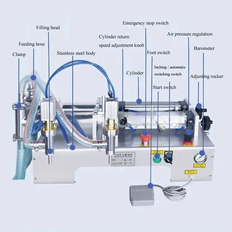 New Business Liquid Filling Machine Double Ended Coca Cola Beverage Filling Machine
