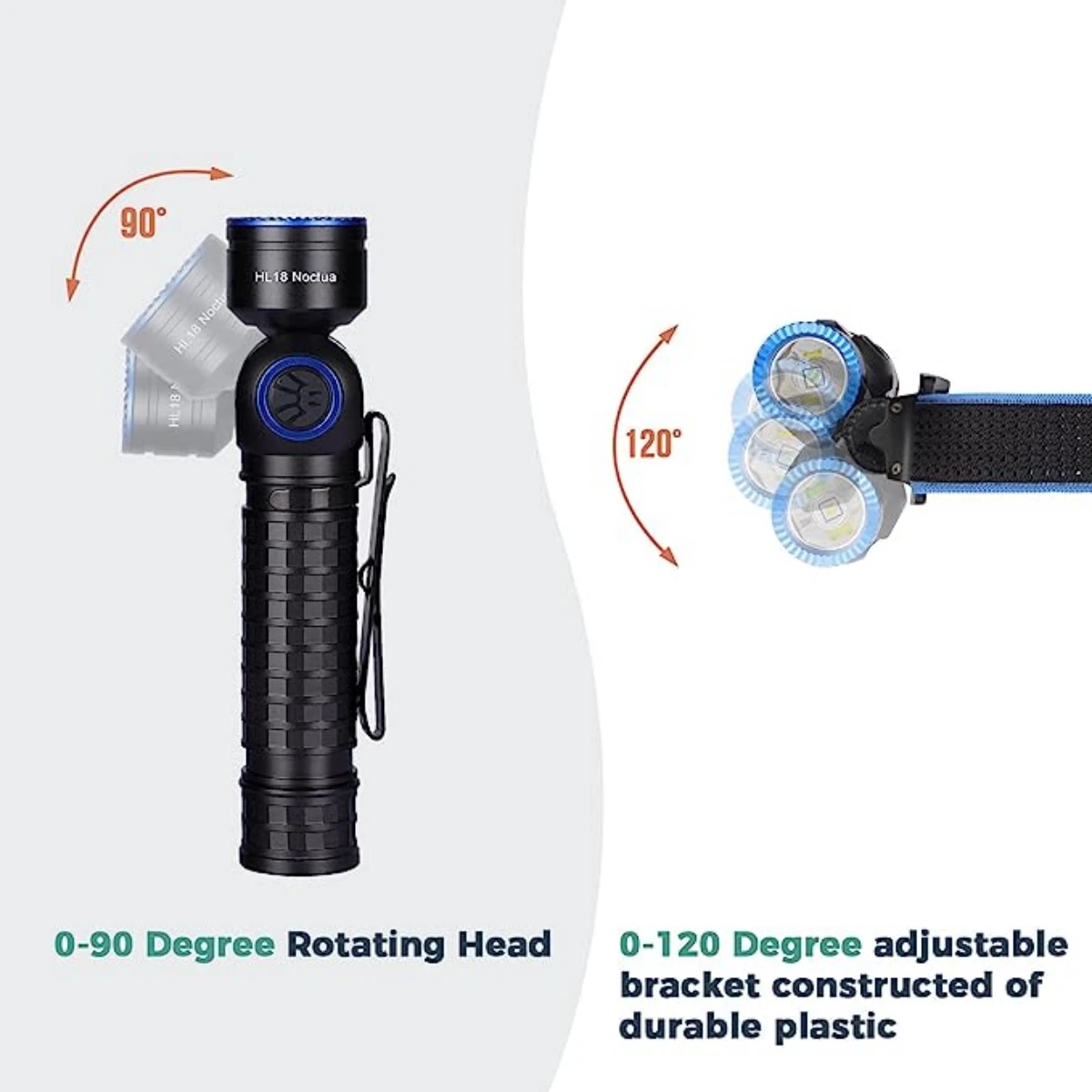 Powerful Headlamp Head Torch Flashlight Brinyte HL18 Rechargeable Head Lamp High Power Led Flashlights Outdoor Fishing Camping