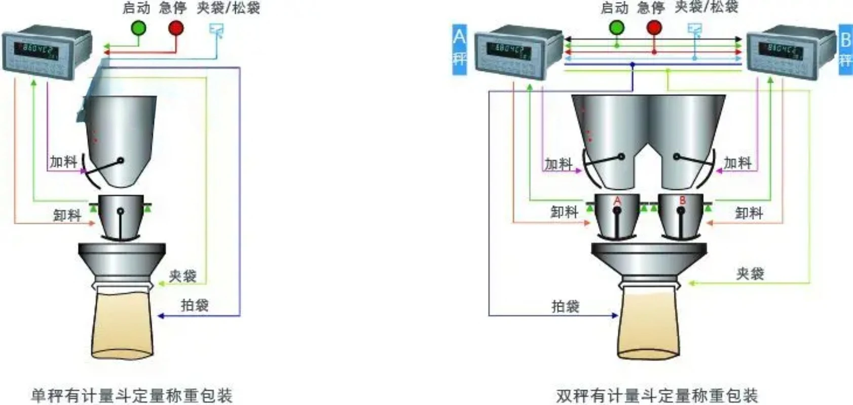 GM8804C-2 for Weighing Scale Display Controller with Digital Weight Meter Package No Communication Interface for Industrial