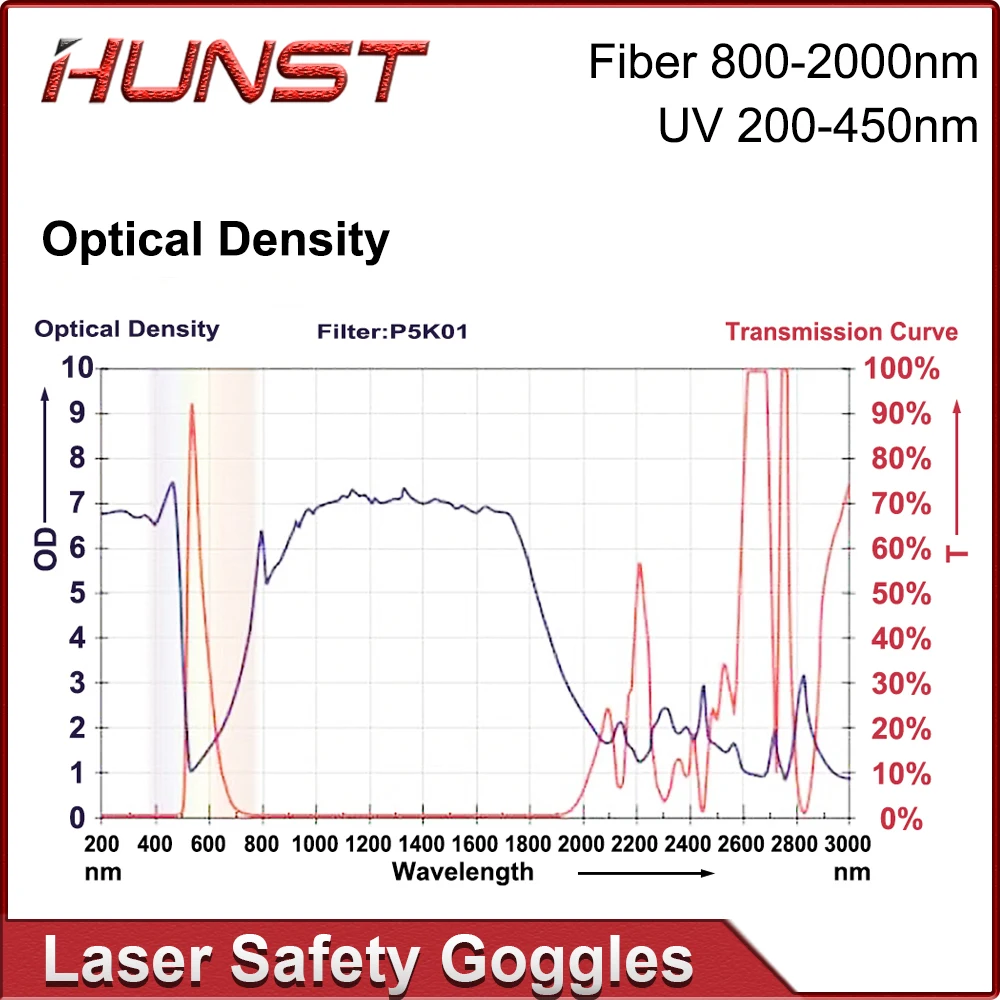 Imagem -04 - Hunst-laser Óculos de Segurança Óculos de Proteção Escudo Óculos Proteção Yag Fiber Escudo Laser uv 200450nm 800nm2000nm