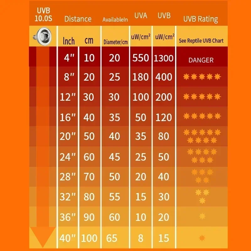 Lampada UV professionale per rettili UVA UVB 10.0S 20.0S Tartaruga Tartaruga Lucertola Luce solare per terrario per rettili Lampe Chauffante