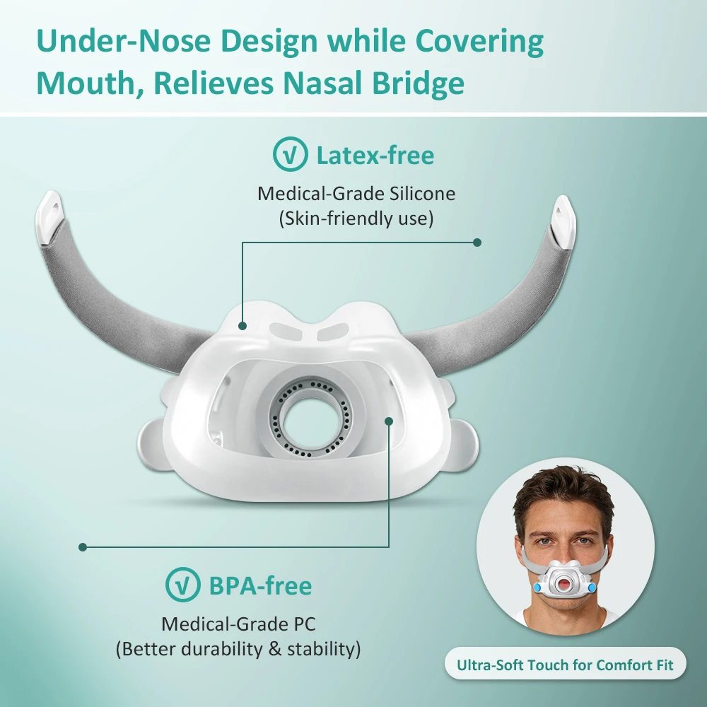 CPAP Replacement Frame Set for AirFit F40, Includes Cushion, Frame, Headgear, Clips & Elbow Tube, Reliable Seal, Comfortable Fit