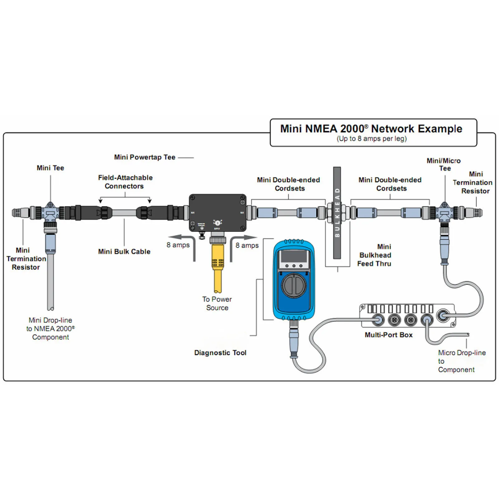 Terminator NMEA 2000, 2-portowy, gwint M12, 5-pinowy, wodoodporny IP67, uniwersalny, do sieci B i G.