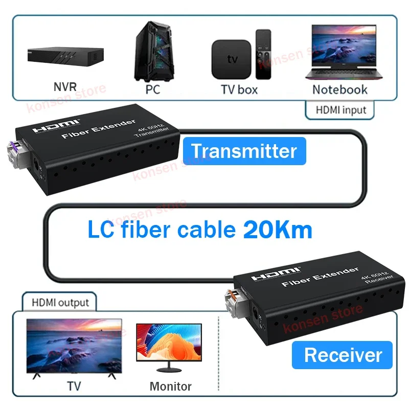 4K 60 Гц HDMI оптоволоконный удлинитель через оптоволоконный кабель LC/SC 20 км HDMI 2.0 оптоволоконный трансивер с модулем SFP HDR10 HDCP2.2